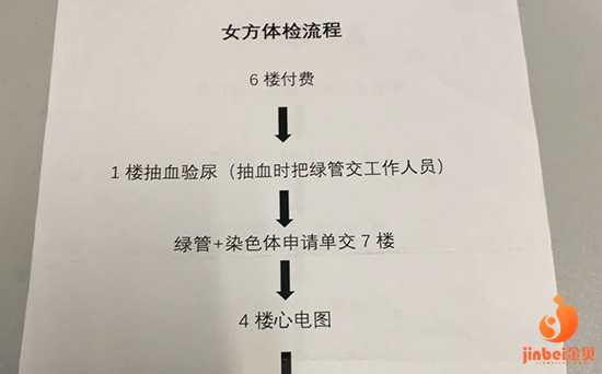 西安知名试管代孕医院,上海仁济和上海九院做试管哪个好？_西安做供卵试管机